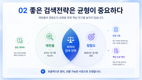 체계적 문헌검토의 검색 전략은 어떻게 설계할까?